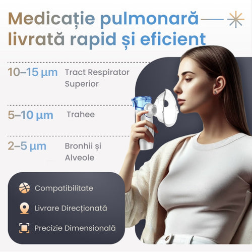 Aparat Aerosoli Portabil Silentios pCare NEO Inhalator Nebulizator Mesh Ultrasonic, Rezervor 8 ml, Terapie Rapida, Auto-Curatare, Baterie 1200 mAh USB-C, Aerosoli Copii & Adulti